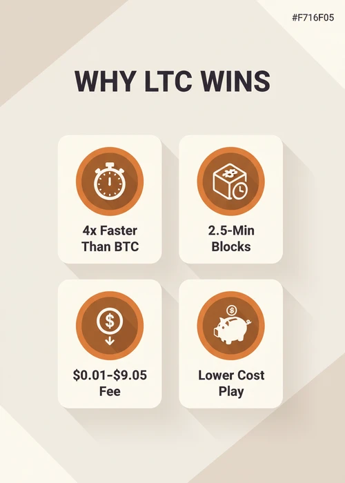 A visual representation of cryptocurrency coins, including Litecoin, stacked on a casino chip, symbolising digital currency gambling in Australia.